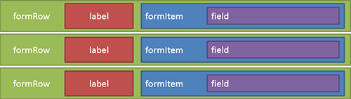 Diagrama da estrutura de um formulário